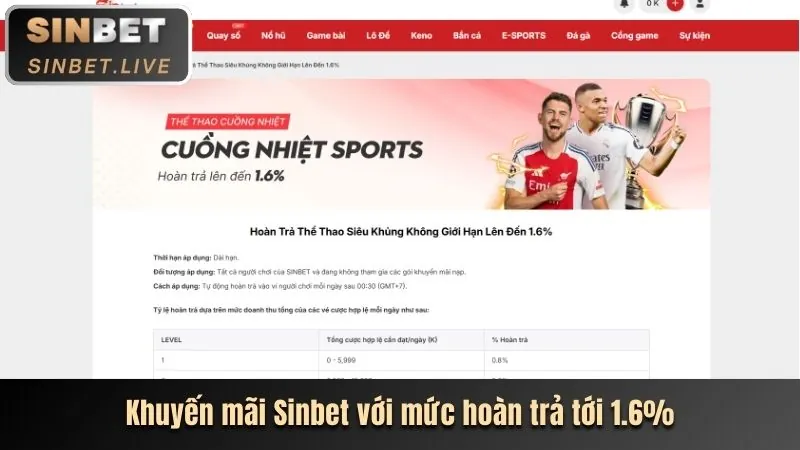Hoàn trả tiền cược tại lucky6868 win